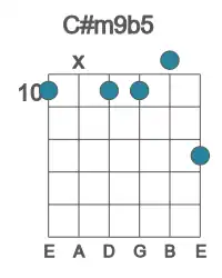 Guitar voicing #0 of the C# m9b5 chord